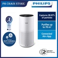Philips AC1715/20 Pembersih Udara