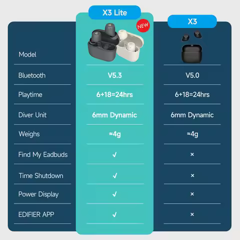 Edifier X3 Lite หูฟังบลูทูธไร้สาย True Wireless Earphones ดำ/ขาว