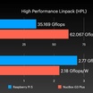Intel N100 Mini PCs Challenge Raspberry Pi 5 with Better Performance and Value