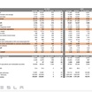 Tesla 2025年第一季度財報未達預期,營收低於華爾街預測
