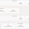 Komunitas Otomasi Browser Memperdebatkan CDP Mentah vs Framework Tingkat Tinggi saat Perusahaan AI Meninggalkan Playwright