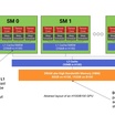 Panduan Arsitektur GPU Memicu Perdebatan tentang Presisi Teknis dan Strategi Dokumentasi NVIDIA