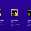 Qualcomm Memperkenalkan Prosesor Snapdragon X2 Elite dengan Peningkatan Performa 31% dan Desain Mini PC Revolusioner