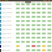 UserBenchmark สร้างความขัดแย้งด้วยบทวิจารณ์ที่อ้างว่าความสำเร็จของ AMD 9800X3D มาจากการตลาด ไม่ใช่ประสิทธิภาพ