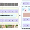 TarFlow Membuat Terobosan Baru: Normalizing Flows Menyamai Kualitas Diffusion Models dalam Generasi Gambar