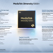 MediaTek 發布 Dimensity 9300 Plus：為高端智能手機提升 AI 和性能