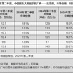 Huawei Merebut Kembali Posisi Teratas di Pasar Smartphone China Setelah Hiatus Empat Tahun