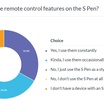 Samsung S25 Ultra's S Pen Faces Double Setback: Lost Features and Magnetic Interference Issues