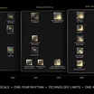 Nvidia Memperkenalkan Blackwell Ultra GB300: Performa 50% Lebih Tinggi dan Memori 288GB yang Akan Hadir pada 2025