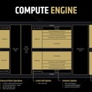 AMD Dedahkan Seni Bina RDNA 4 dan Teknologi Penskalaan FSR 4 untuk Siri Radeon RX 9000