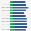 Ulasan AMD Ryzen 9 9900X: CPU Zen 5 yang Berkuasa Tetapi Mahal