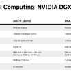 DGX Spark Nvidia Letakkan Kuasa AI Pusat Data di Atas Meja Anda dengan Harga RM3,999