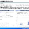 DeepSeek 的 V3 和 R1 模型在人工智慧效能和成本效率方面實現突破