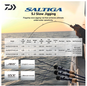 Slow Jigging Fishing ROD Price & Promotion-Mar 2024