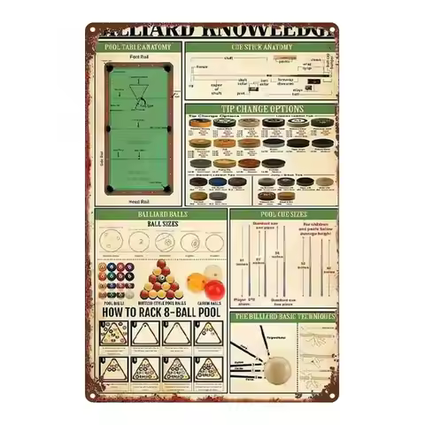 Vintage Iron Wall Art Plaque 8x12 Inch Retro Billiard Pool Table Rules Chart with Cue Ball Decor