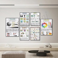 Abstract Art Elements  Design Principles Wall Poster  Proportion Balance Line  Plane Decor for Class