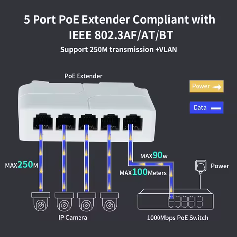 Hisource 1+4 Port 100Mbps POE Extender Network Switch Repeater Support IEEE802.3af/at/bt 250m for Po