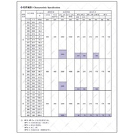 KCEiCE T6C-020-1R00-A1 1R01 1R02  1R03 1L 2R 2L B1 022 028 GDF0