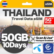 eSIM Thailand 5G DTAC Unlimited Data | eTravel