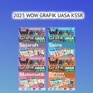 2025 WOW GRAFIK UASA KSSR ( SASBADI )