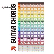 Guitar Chord Circle Scale Learning Poster Progressions Acoustic Guitar Chord Trainer Accessories Cla