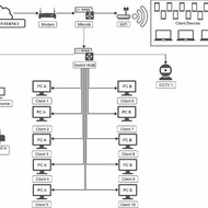 Mikrotik full bandwidth manager script only