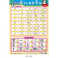 China Noisc PP Plastic Poster EP-102