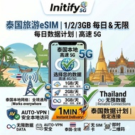 Thailand eSIM 泰国旅游卡 | Bangkok Phuket Hatyai Krabi | 3-7 Day (Daily 1/2/3GB/Unlimited) | 曼谷 普吉岛 合艾 扫码