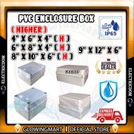 Weatherproof PVC Enclosure Box IP56 /PVC Junction Box/ PVC Electrical Box /CCTV camera cover box