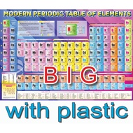 Periodic Table of Elements Big W/ PLASTIC Size 12" x 18"