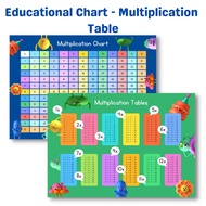 Laminated Poster / Chart, MULTIPLICATION TABLE Chart, A4 Size