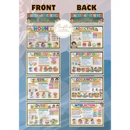 PARTS OF SPEECH LAMINATED CHART (250 microns)