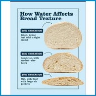 ❅ ▩ ∬ Globe hard wheat Flour (25kgs)