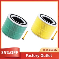 Replacement Filter for LEVOIT Core 300 and Core 300S Air Filter, Compared to Part Core 300-RF-TX Fac