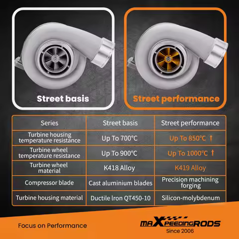 K419 Alloy GT45 Universal Turbocharger A/R 1.05 T4 3.5" V-band Street for 4.0L-6.0L engine Turbine