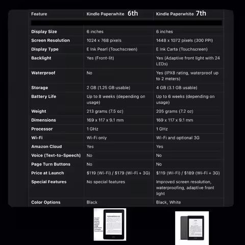 Used Kindle Paperwhite 7th Good Condition Generation E-book Reader Built in Light 6 Inch Ebook E-ink