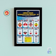 K3 SAFETY POSTER SYMBOL B3 + A2 FRAME
