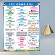 Elementary School Mathematics First to Sixth Grade Key Points Knowledge Points Exchange Complete Set