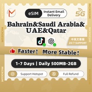 eSIM Bahrain&Saudi Arabia&UAE&Qatar 1-7Days High Speed Unlimited Data | Middle East SIM Card