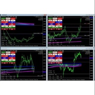 New Fx EA Robot  AY Price Action Scalping V3.6