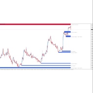 FXR sr zones ver2.9.3 Forex Indicator