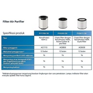 HEPA FILTER FOR AIR PURIFIER AIRPURIFIER PHILIPS AC0650 AC1715 AC0850 AC 0650 1715 0850 FY1700/30 FY