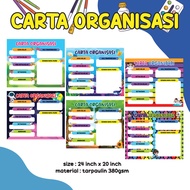 KECERIAAN KELAS CARTA ORGANISASI SRK / PASTI