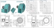 12" 2HP 4P 三相 百葉風車 多翼式送風機 鼓風機 排風機 抽油煙機 風車 抽風機 風鼓