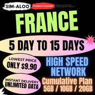 (CHEAPEST) France Cumulative Plan eSIM, 5-15 Days 5GB/10GB/20GB onwards