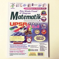 NEW🌟Buku Rujukan UPSR[Matematik]