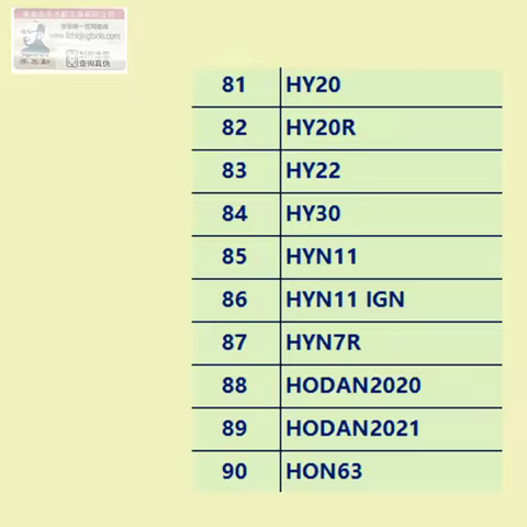 81#-90# HY20 HY20R HY22 HY30 HYN11 HYN11 IGN HYN7R for HONDA2020 HONDA2021 HON63 Lishi tool 2 in 1