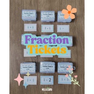 Fraction Tickets Montessori Elementary Fraction