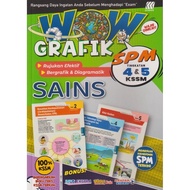 Sasbadi: Wow Grafik: Sains: SPM: 9789837744974