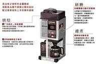 日本大日DAINICHI自動生豆烘焙咖啡機 MC-520~價格來電洽談